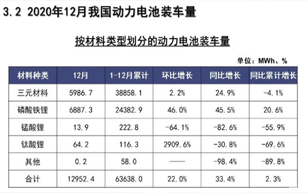 為何眾多車企都開始熱衷于磷酸鐵鋰電池？